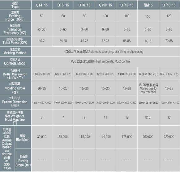 三联QT系列砖机