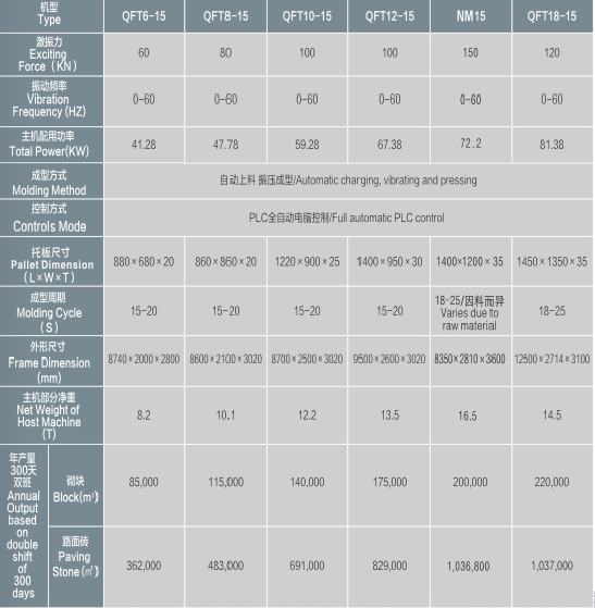 三联QFT系列砖机