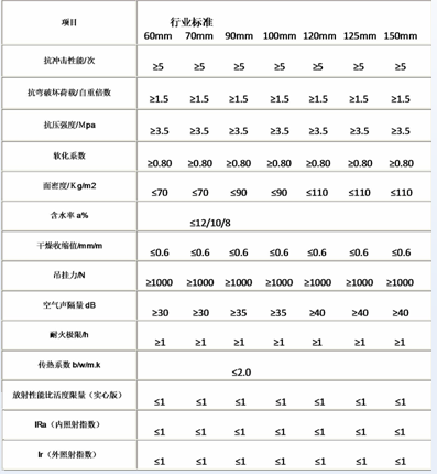 墙板技术参数