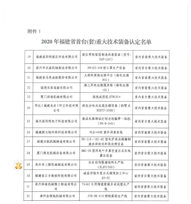 品牌荣誉：三联机械产品荣获省首台（套）重大技术装备认定